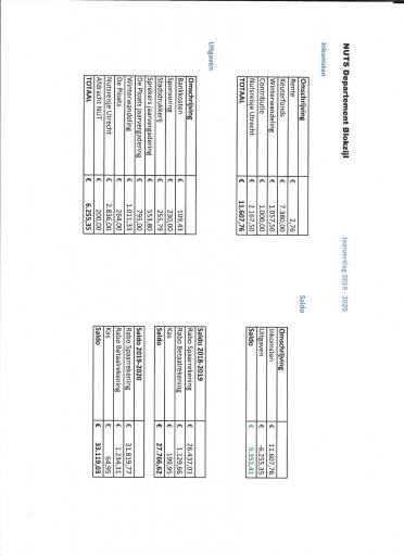 Fin versg Nut 2019 2020